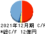 スターツ出版 キャッシュフロー計算書 2021年12月期