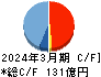 日本ＫＦＣホールディングス キャッシュフロー計算書 2024年3月期