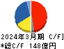 バンドー化学 キャッシュフロー計算書 2024年3月期