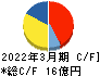 朝日ネット キャッシュフロー計算書 2022年3月期