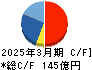 マックス キャッシュフロー計算書 2025年3月期 マックス キャッシュフロー計算書 2025年3月期