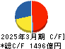 富士電機 キャッシュフロー計算書 2025年3月期 富士電機 キャッシュフロー計算書 2025年3月期