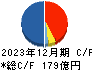 橋本総業ホールディングス キャッシュフロー計算書 2023年12月期