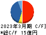 ジェイリース キャッシュフロー計算書 2023年3月期