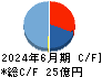 両毛システムズ キャッシュフロー計算書 2024年6月期