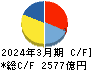 セコム キャッシュフロー計算書 2024年3月期 セコム キャッシュフロー計算書 2024年3月期