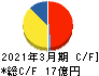 エフアンドエム キャッシュフロー計算書 2021年3月期