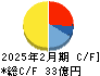 ダイセキ環境ソリューション キャッシュフロー計算書 2025年2月期 ダイセキ環境ソリューション キャッシュフロー計算書 2025年2月期