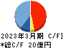 アクセル キャッシュフロー計算書 2023年3月期