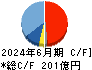 メタウォーター キャッシュフロー計算書 2024年6月期 メタウォーター キャッシュフロー計算書 2024年6月期