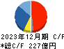 ノリタケカンパニーリミテド キャッシュフロー計算書 2023年12月期