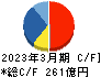 日鉄ソリューションズ キャッシュフロー計算書 2023年3月期