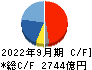 東京エレクトロン キャッシュフロー計算書 2022年9月期