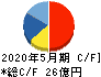 ウェザーニューズ キャッシュフロー計算書 2020年5月期