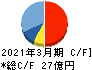 アイティフォー キャッシュフロー計算書 2021年3月期