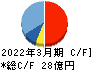 アイティフォー キャッシュフロー計算書 2022年3月期