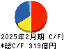 ワールド キャッシュフロー計算書 2025年2月期 ワールド キャッシュフロー計算書 2025年2月期