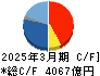 鹿島建設 キャッシュフロー計算書 2025年3月期 鹿島建設 キャッシュフロー計算書 2025年3月期