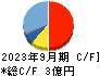 サイバーセキュリティクラウド キャッシュフロー計算書 2023年9月期