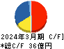 田岡化学工業 キャッシュフロー計算書 2024年3月期