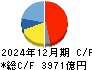 TDK キャッシュフロー計算書 2024年12月期 TDK キャッシュフロー計算書 2024年12月期