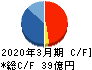 ラサ商事 キャッシュフロー計算書 2020年3月期