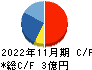 ティアンドエス キャッシュフロー計算書 2022年11月期