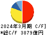 キーエンス キャッシュフロー計算書 2024年3月期 キーエンス キャッシュフロー計算書 2024年3月期