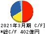 日産化学 キャッシュフロー計算書 2021年3月期 日産化学 キャッシュフロー計算書 2021年3月期