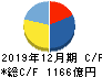 コカ・コーラボトラーズジャパンホールディングス キャッシュフロー計算書 2019年12月期