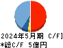 エムビーエス キャッシュフロー計算書 2024年5月期