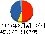 日本郵船 キャッシュフロー計算書 2025年3月期 日本郵船 キャッシュフロー計算書 2025年3月期