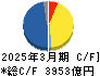 第一三共 キャッシュフロー計算書 2025年3月期 第一三共 キャッシュフロー計算書 2025年3月期