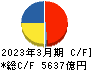 商船三井 キャッシュフロー計算書 2023年3月期 商船三井 キャッシュフロー計算書 2023年3月期
