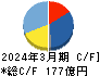 中央発條 キャッシュフロー計算書 2024年3月期