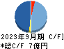 助川電気工業 キャッシュフロー計算書 2023年9月期