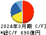 住友理工 キャッシュフロー計算書 2024年3月期