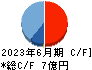 データ・アプリケーション キャッシュフロー計算書 2023年6月期