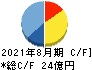 明光ネットワークジャパン キャッシュフロー計算書 2021年8月期