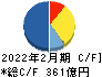 オンワードホールディングス キャッシュフロー計算書 2022年2月期 オンワードホールディングス キャッシュフロー計算書 2022年2月期