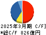 五洋建設 キャッシュフロー計算書 2025年3月期 五洋建設 キャッシュフロー計算書 2025年3月期