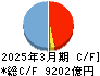 百五銀行 キャッシュフロー計算書 2025年3月期 百五銀行 キャッシュフロー計算書 2025年3月期