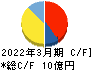 ＡＳＮＯＶＡ キャッシュフロー計算書 2022年3月期