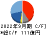 三井松島ホールディングス キャッシュフロー計算書 2022年9月期