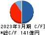 アサックス キャッシュフロー計算書 2023年3月期