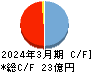 ソネック キャッシュフロー計算書 2024年3月期