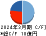 日本グランデ キャッシュフロー計算書 2024年3月期