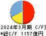 長谷工コーポレーション キャッシュフロー計算書 2024年3月期