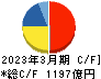 野村総合研究所 キャッシュフロー計算書 2023年3月期