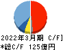 日本ピラー工業 キャッシュフロー計算書 2022年3月期